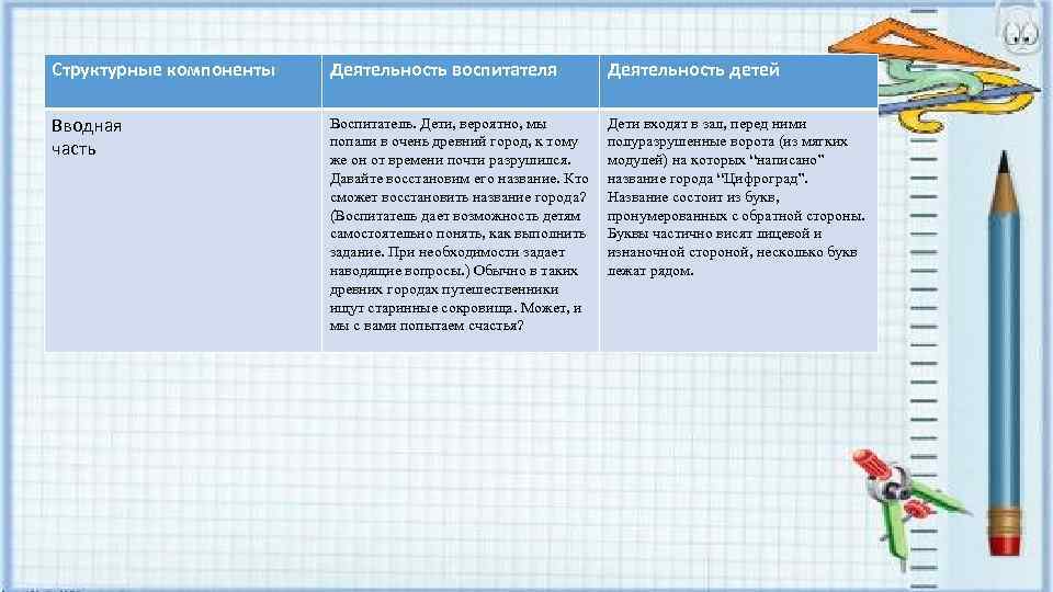 Структурные компоненты Деятельность воспитателя Деятельность детей Вводная часть Воспитатель. Дети, вероятно, мы попали в