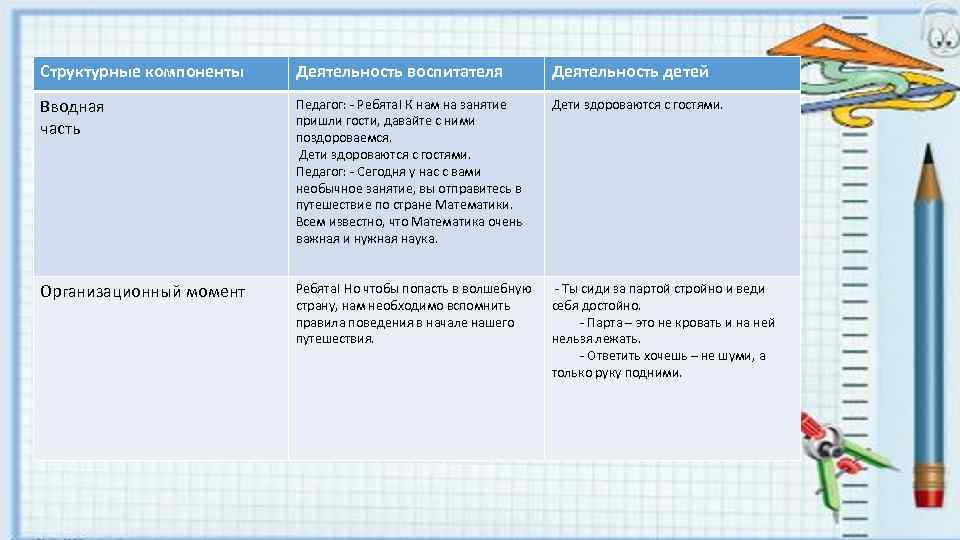 Структурные компоненты Деятельность воспитателя Деятельность детей Вводная часть Педагог: - Ребята! К нам на