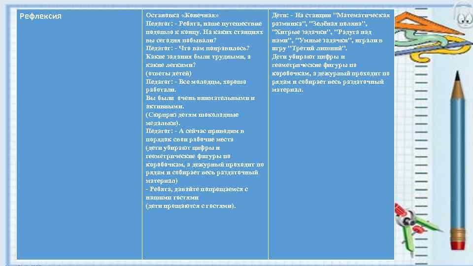 Рефлексия Остановка «Конечная» Педагог: - Ребята, наше путешествие подошло к концу. На каких станциях