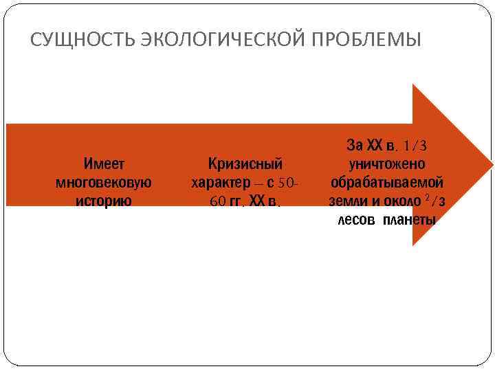 СУЩНОСТЬ ЭКОЛОГИЧЕСКОЙ ПРОБЛЕМЫ Имеет многовековую историю Кризисный характер – с 5060 гг. ХХ в.