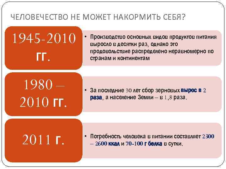 ЧЕЛОВЕЧЕСТВО НЕ МОЖЕТ НАКОРМИТЬ СЕБЯ? 1945 -2010 гг. 1980 – 2010 гг. 2011 г.