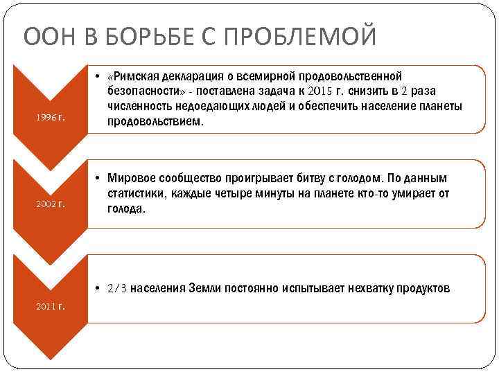 ООН В БОРЬБЕ С ПРОБЛЕМОЙ 1996 г. • «Римская декларация о всемирной продовольственной безопасности»