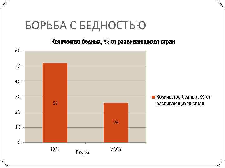 Борьба с бедностью