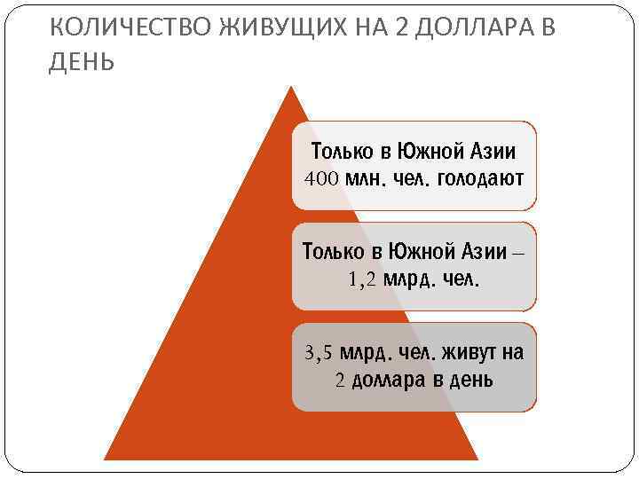 КОЛИЧЕСТВО ЖИВУЩИХ НА 2 ДОЛЛАРА В ДЕНЬ Только в Южной Азии 400 млн. чел.