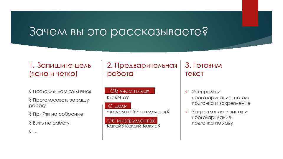 Зачем вы это рассказываете? 1. Запишите цель (ясно и четко) 2. Предварительная работа 3.