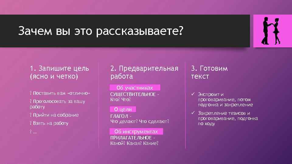 Зачем вы это рассказываете? 1. Запишите цель (ясно и четко) ? Поставить вам «отлично»