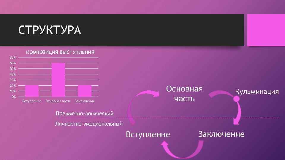 Структура композиции