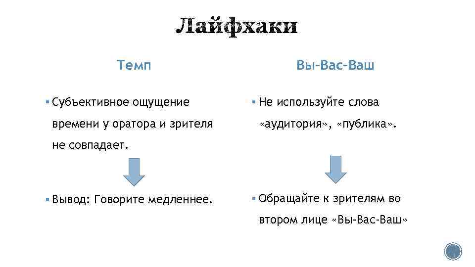 Темп § Субъективное ощущение времени у оратора и зрителя Вы-Вас-Ваш § Не используйте слова