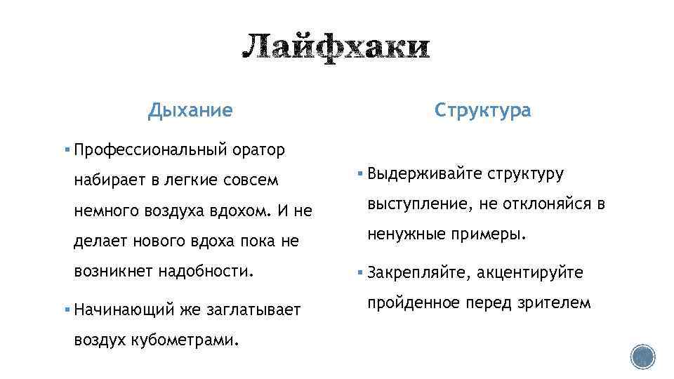 Дыхание Структура § Профессиональный оратор набирает в легкие совсем § Выдерживайте структуру немного воздуха