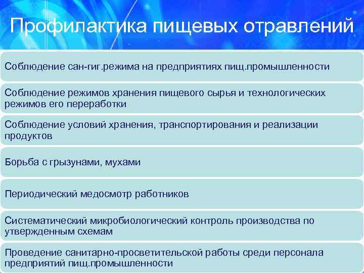 Профилактика пищевых отравлений Соблюдение сан-гиг. режима на предприятиях пищ. промышленности Соблюдение режимов хранения пищевого