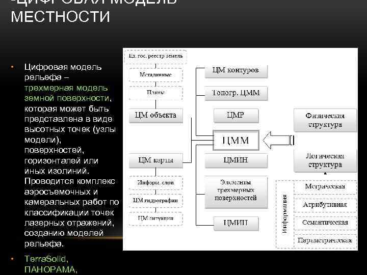 -ЦИФРОВАЯ МОДЕЛЬ МЕСТНОСТИ • Цифровая модель рельефа – трехмерная модель земной поверхности, которая может