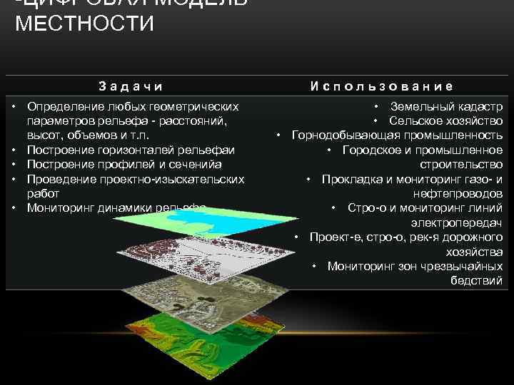 Чем цифровая карта отличается от электронной карты