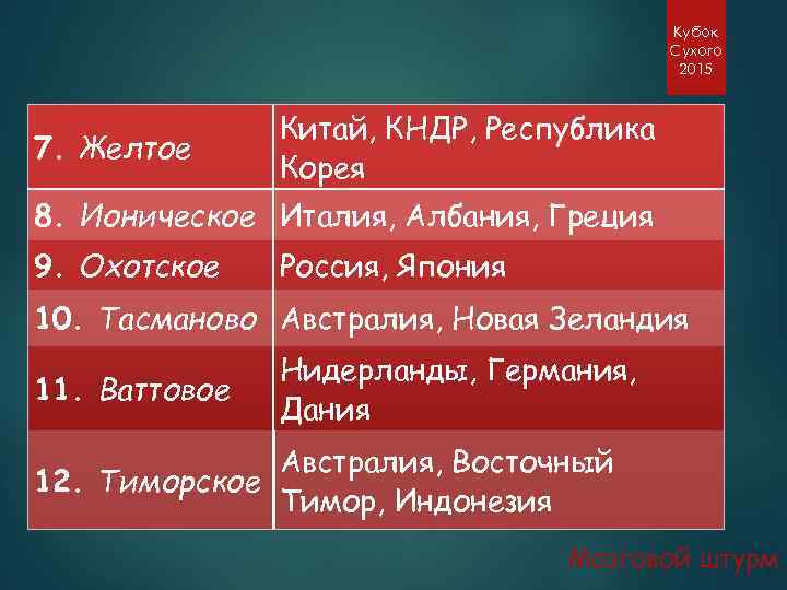 Кубок Сухого 2015 7. Желтое Китай, КНДР, Республика Корея 8. Ионическое Италия, Албания, Греция