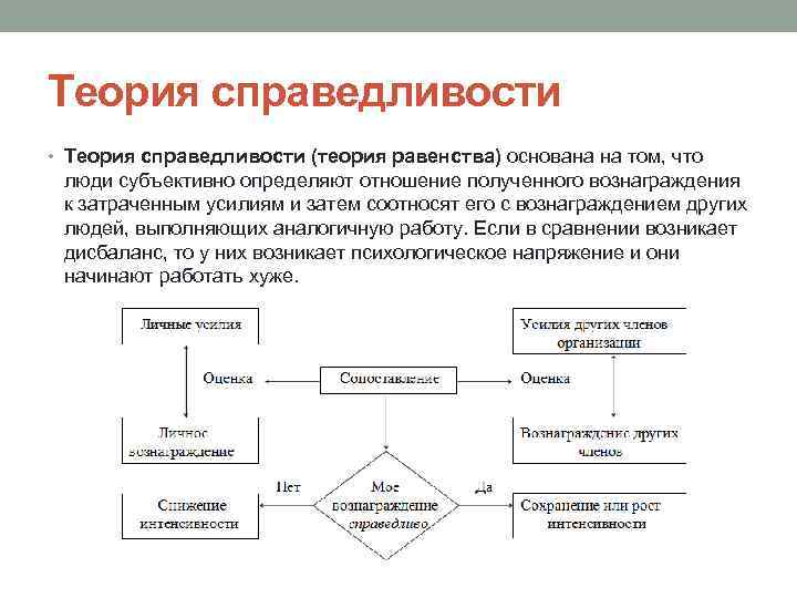 Теория справедливости • Теория справедливости (теория равенства) основана на том, что люди субъективно определяют