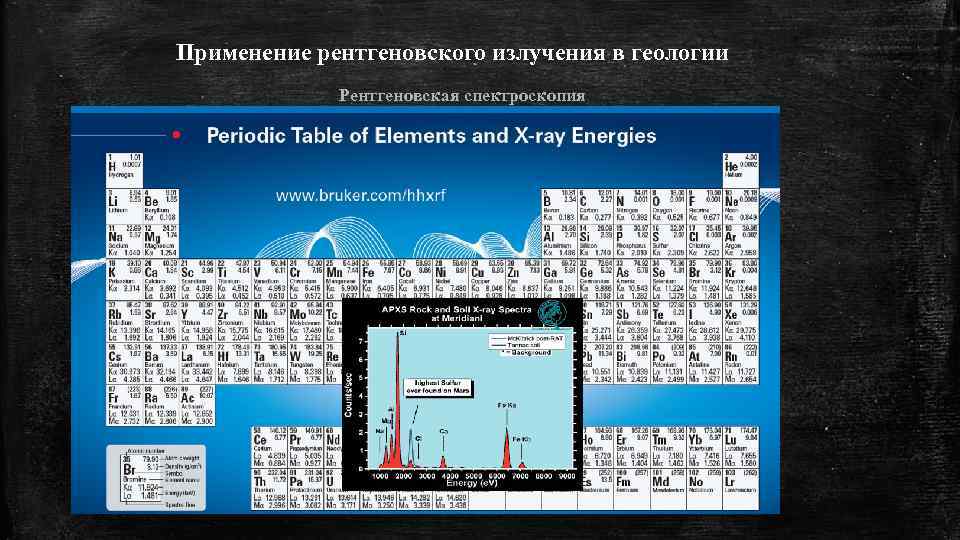 Применение рентгеновского излучения в геологии Рентгеновская спектроскопия 