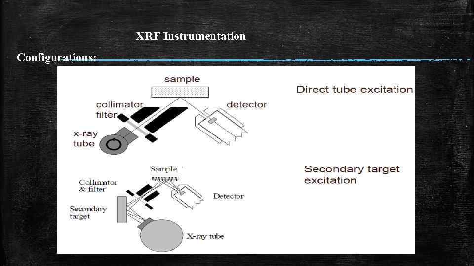 XRF Instrumentation Configurations: 