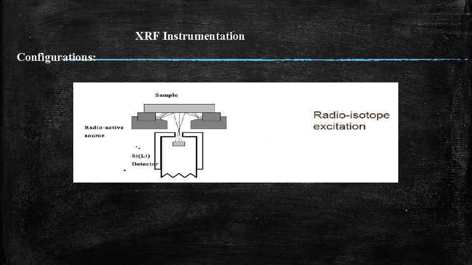 XRF Instrumentation Configurations: 