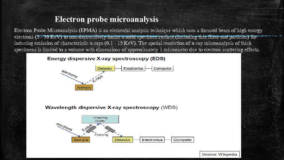 Electron probe microanalysis Electron Probe Microanalysis (EPMA) is an elemental analysis technique which uses