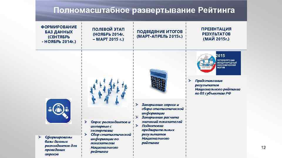 Полномасштабное развертывание Рейтинга ФОРМИРОВАНИЕ БАЗ ДАННЫХ (СЕНТЯБРЬ - НОЯБРЬ 2014 г. ) ПОЛЕВОЙ ЭТАП