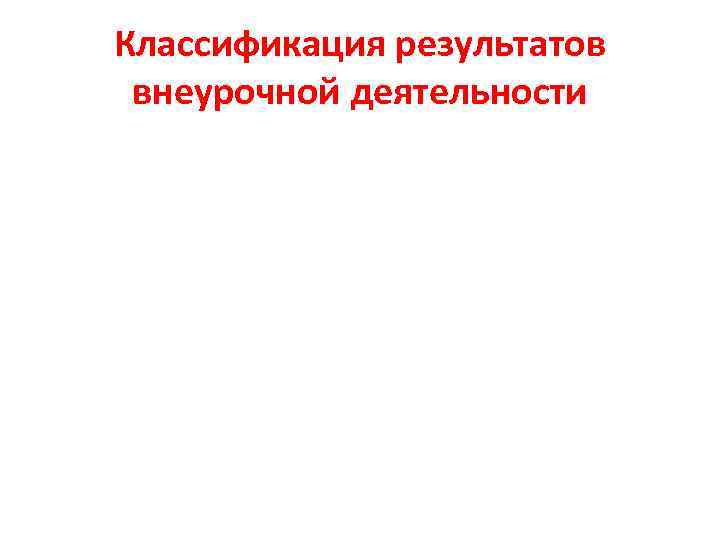 Классификация результатов внеурочной деятельности 