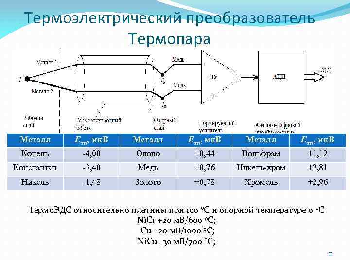 Термоэлектрический эффект термоэлементы презентация