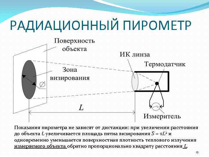 Радиационный пирометр схема