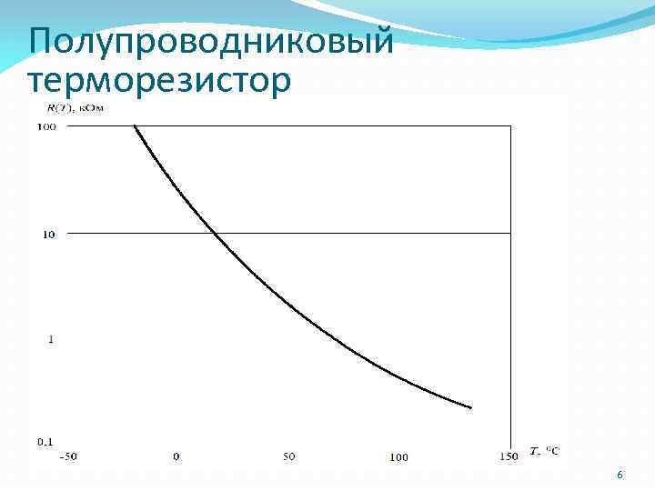 Полупроводниковый терморезистор 6 