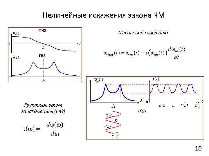 Нелинейные искажения закона ЧМ Мгновенная частота Групповое время запаздывания (ГВЗ) 10 