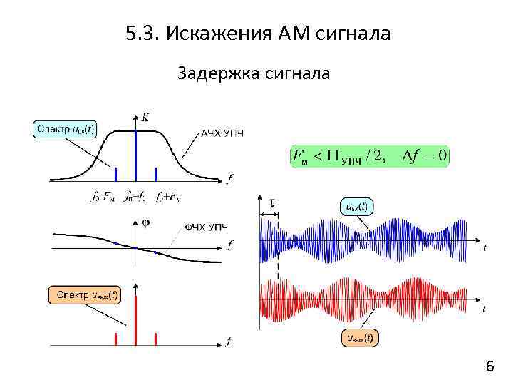 Пять сигналов