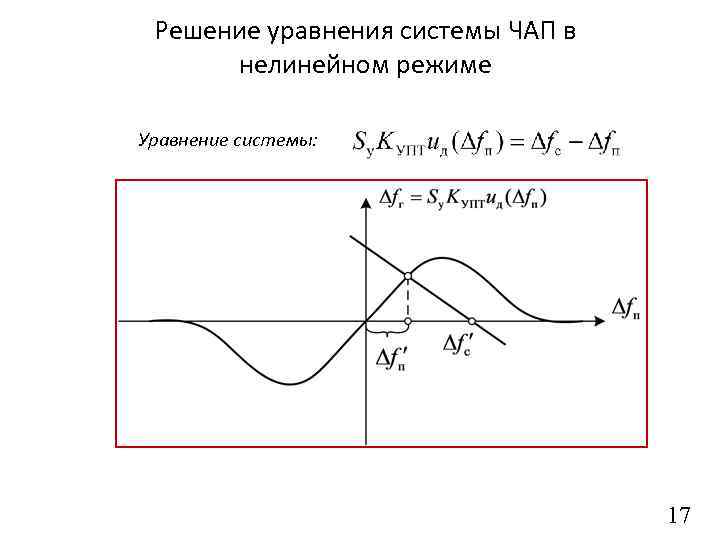 Решение уравнения системы ЧАП в нелинейном режиме Уравнение системы: 17 