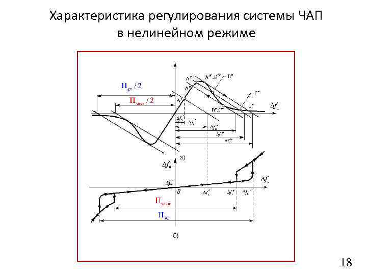 Характеристика регулирования системы ЧАП в нелинейном режиме 18 