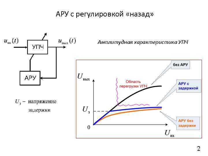 Автоматическая регулировка. Автоматическая регулировка усиления с задержкой схема. Автоматическая регулировка усиления АЧХ. Схема автоматической регулировки усиления (ару). Принципиальная схема автоматической регулировки усиления.