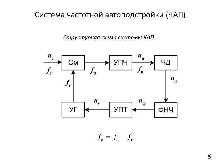 Система частотной автоподстройки (ЧАП) Структурная схема системы ЧАП 8 