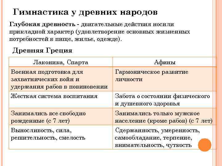 Гимнастика у древних народов Глубокая древность - двигательные действия носили прикладной характер (удовлетворение основных
