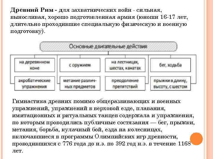 Древний Рим - для захватнических войн - сильная, выносливая, хорошо подготовленная армия (юноши 16