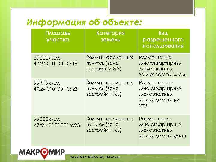 Информация об объекте: Площадь участка Категория земель 29000 кв. м. 47: 24: 0101001: 0619