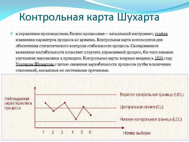 Контрольная карта шухарта состоит из следующих элементов