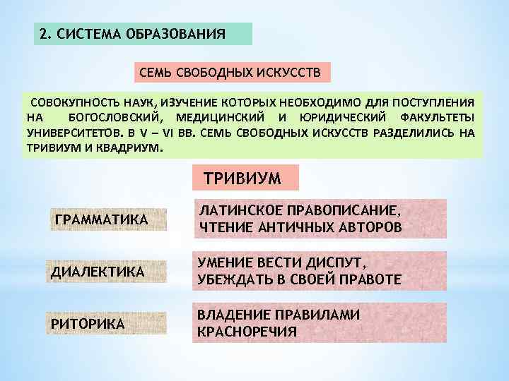 2. СИСТЕМА ОБРАЗОВАНИЯ СЕМЬ СВОБОДНЫХ ИСКУССТВ СОВОКУПНОСТЬ НАУК, ИЗУЧЕНИЕ КОТОРЫХ НЕОБХОДИМО ДЛЯ ПОСТУПЛЕНИЯ НА