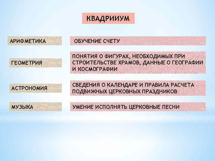 КВАДРИИУМ АРИФМЕТИКА ОБУЧЕНИЕ СЧЕТУ ГЕОМЕТРИЯ ПОНЯТИЯ О ФИГУРАХ, НЕОБХОДИМЫХ ПРИ СТРОИТЕЛЬСТВЕ ХРАМОВ, ДАННЫЕ О