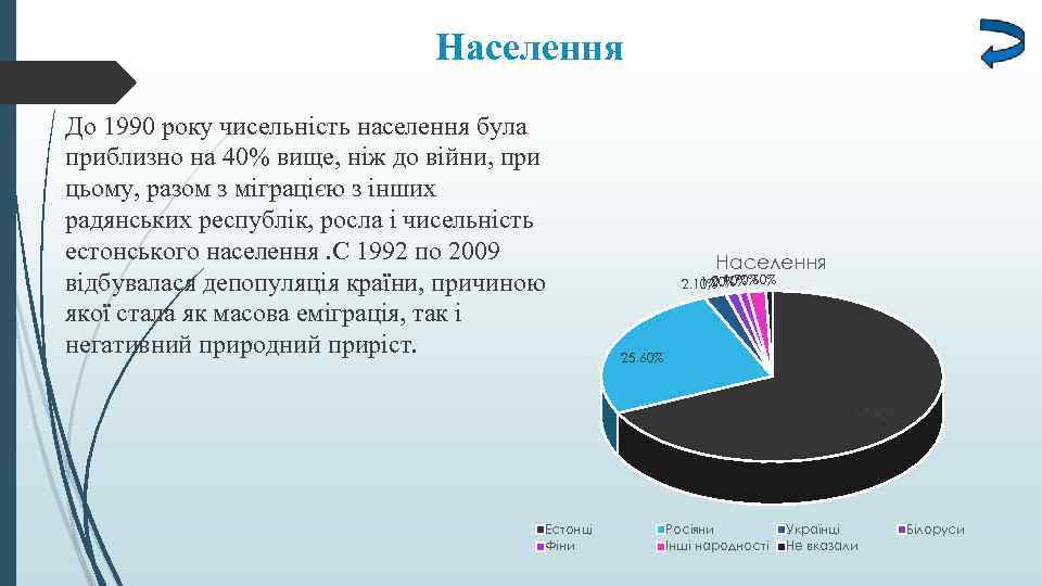 Населення До 1990 року чисельність населення була приблизно на 40% вище, ніж до війни,