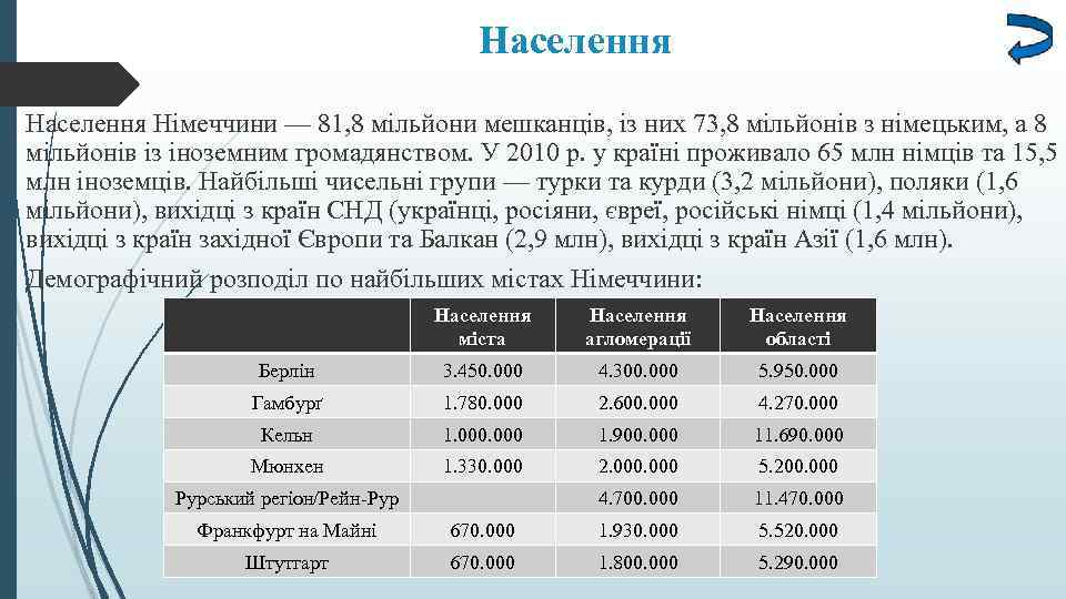 Населення Німеччини — 81, 8 мільйони мешканців, із них 73, 8 мільйонів з німецьким,