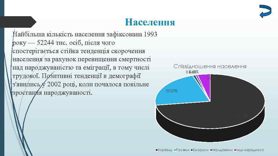 Населення Найбільша кількість населення зафіксована 1993 року — 52244 тис. осіб, після чого спостерігається