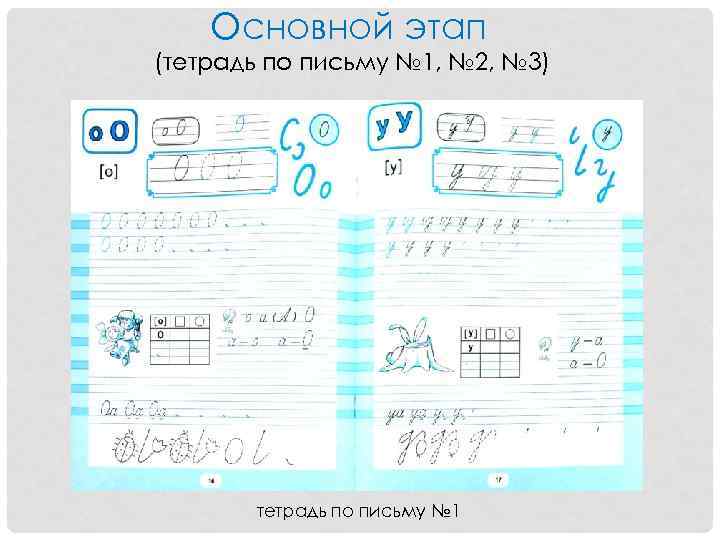 Основной этап (тетрадь по письму № 1, № 2, № 3) тетрадь по письму