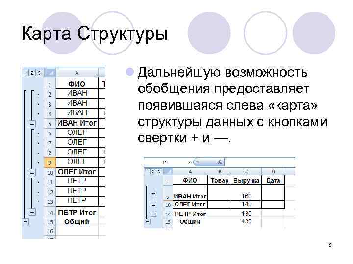 Карта структура данных. Структурирование информации в таблице excel. Map структура данных. Слайд подведение итогов. Структура карточек на WB.