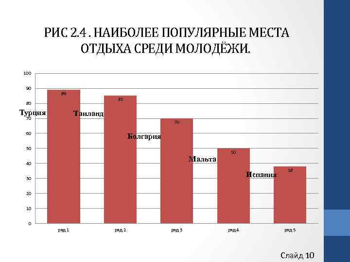 Наиболее популярные цели конкурсов. Какие виды деятельности наиболее популярны среди молодежи. Популярные профессии среди молодёжи в России среди молодежи. Анализ рынка молодежного туризма. Какая самая популярная профессия среди молодежи.