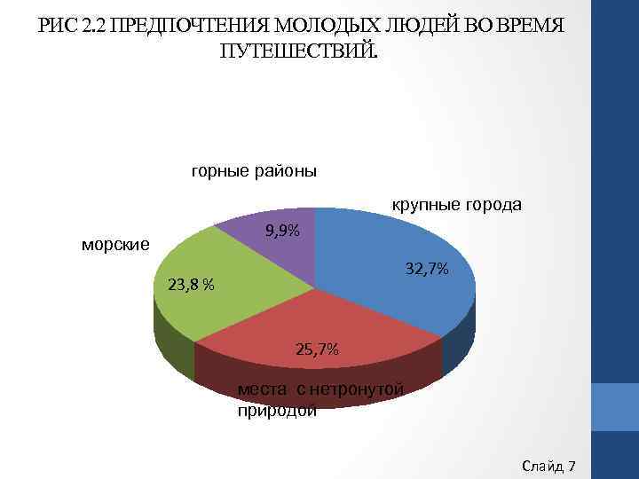 Виды предпочтений