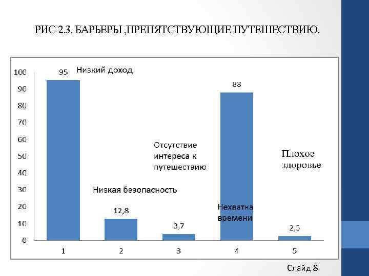 РИС 2. 3. БАРЬЕРЫ , ПРЕПЯТСТВУЮЩИЕ ПУТЕШЕСТВИЮ. Слайд 8 