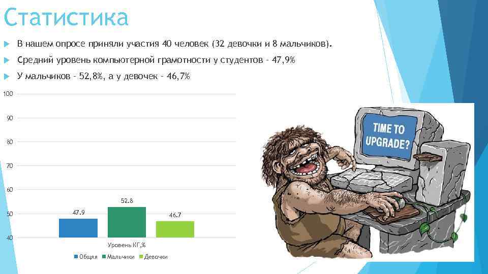 Статистика В нашем опросе приняли участия 40 человек (32 девочки и 8 мальчиков). Средний