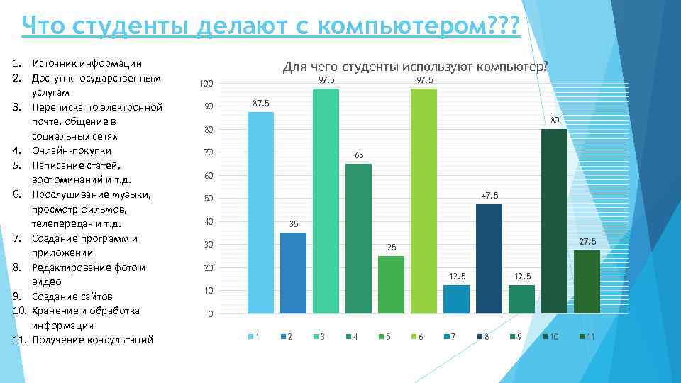 Что студенты делают с компьютером? ? ? 1. Источник информации 2. Доступ к государственным