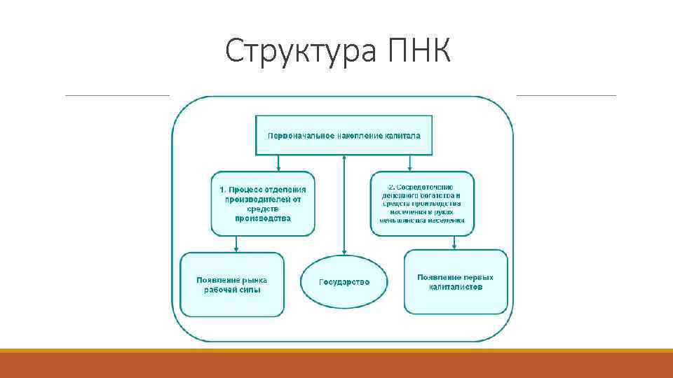 Структура ПНК 